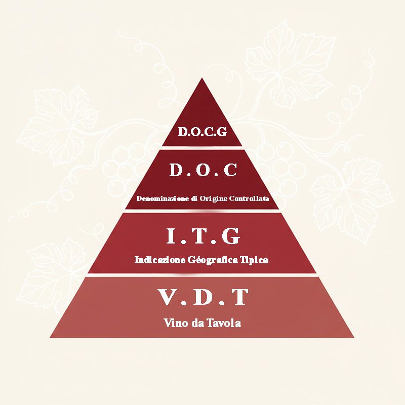 Phân Hạng Rượu Vang Ý