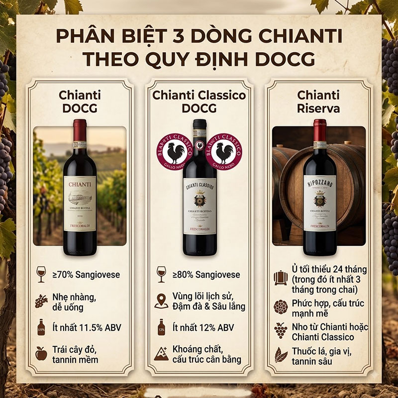 Phân Biệt Chianti